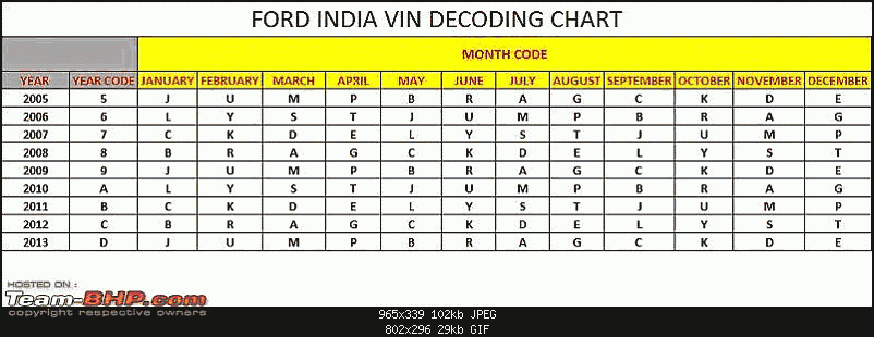 11 digit vin number decoder